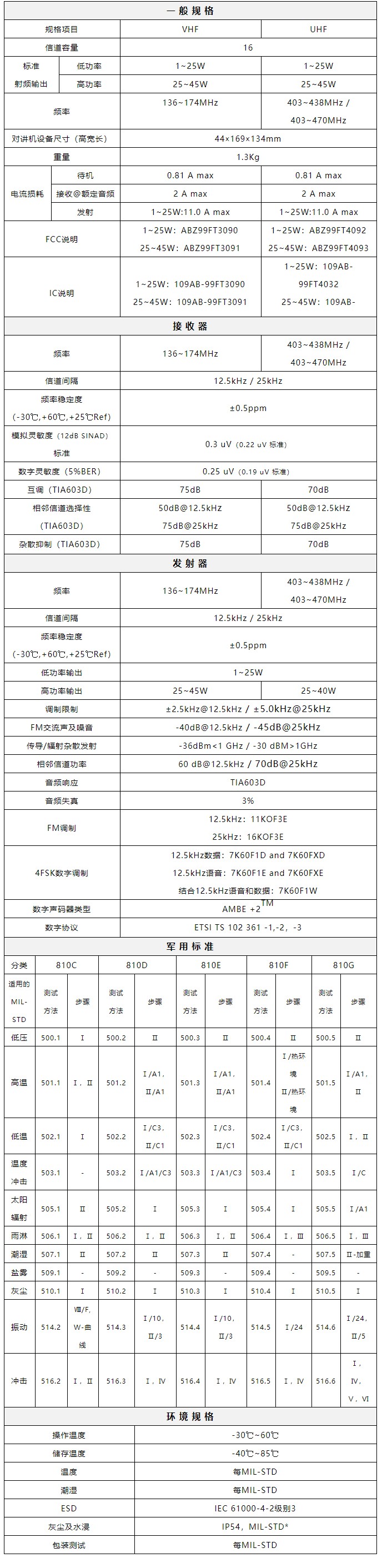 技術(shù)規(guī)格表.jpg